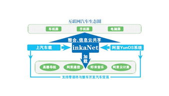 互聯(lián)網與車企碰撞 信息服務引領行業(yè)新風口