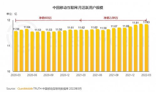 轉變工具思維，升級用戶服務 美圖公司拓展互聯(lián)網信息服務增量市場之道