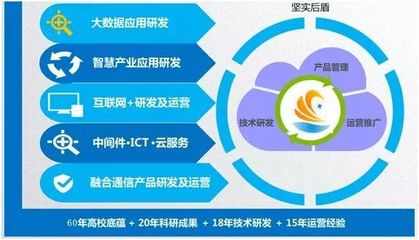 創(chuàng)新引領(lǐng)時代，智慧點亮生活——華工中云成功參展首屆廣東科普嘉年華