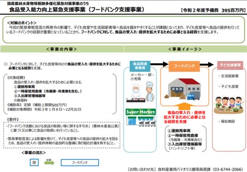 食盡其用 反食品浪費，立法只是第一步——從財稅角度淺析食品浪費問題